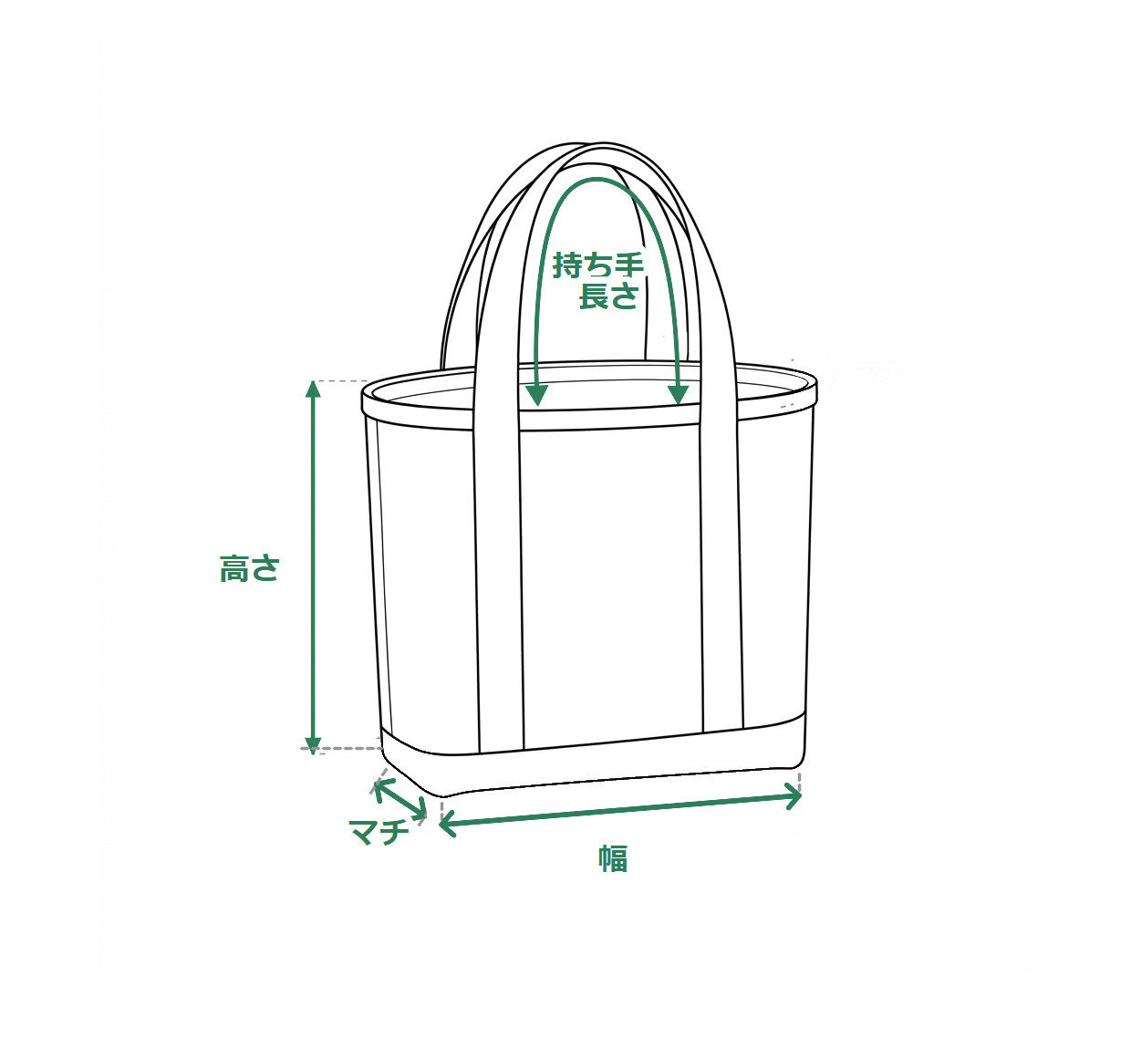 バッグの測り方