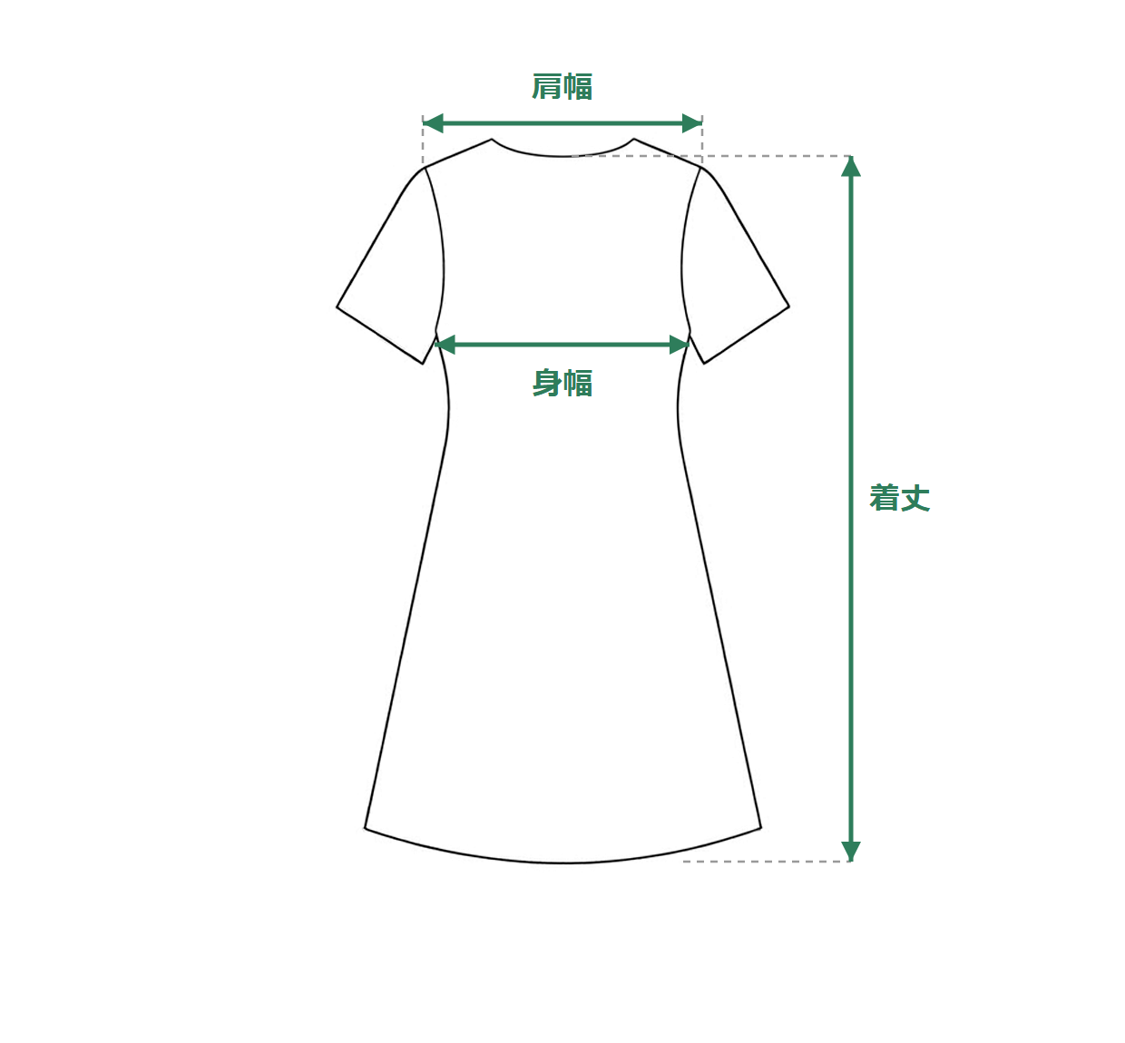 ワンピースの測り方